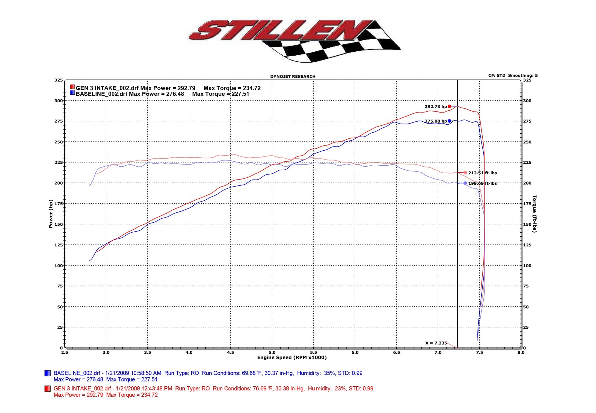 2009-2020 Nissan 370Z - Dual Hi Flow Ultra Long Tube Air Intake (Gen 3) [Z34] - Dry Filter - 402852DF